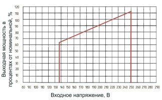 Стабилизаторы напряжения Энергия Ultra
