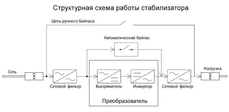 структурная схема работы стабилизатора